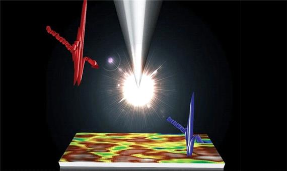 کشف یک ماده نو برای سلول‌های خورشیدی با میکروسکوپ جدید