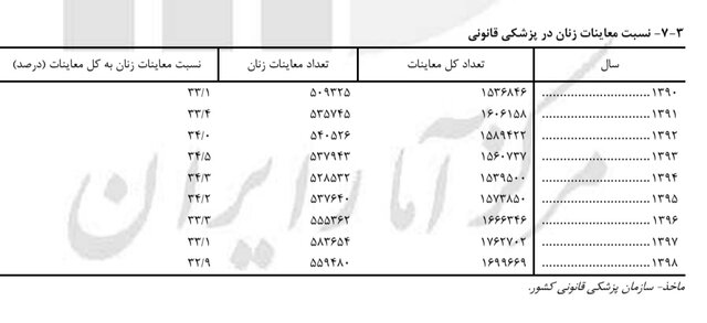 راه ترقی