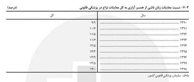 راه ترقی