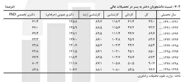 راه ترقی