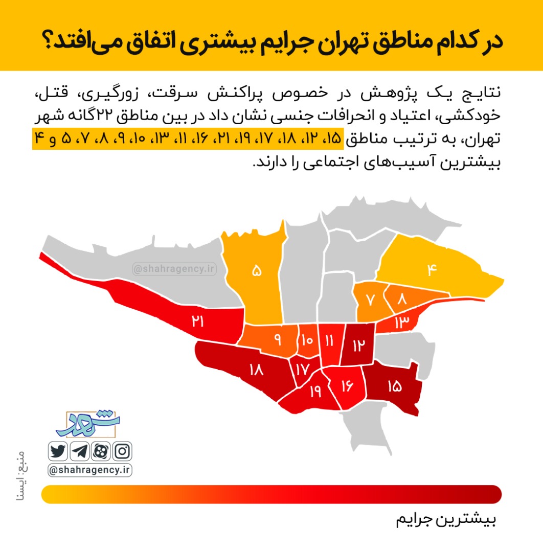 راه ترقی