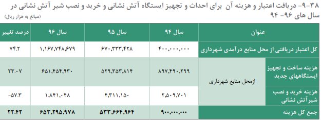 راه ترقی