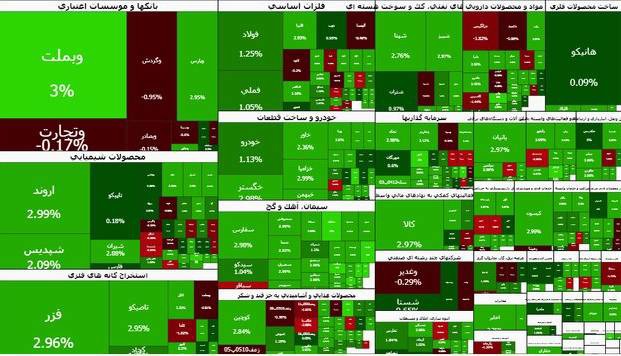بازار سرمایه سبز ماند