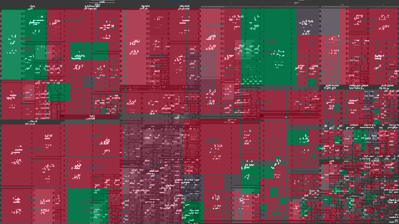 ریزش ۱۰۲ هزار واحدی شاخص بورس
