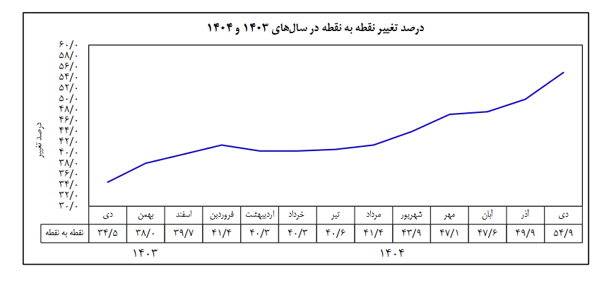 راه ترقی