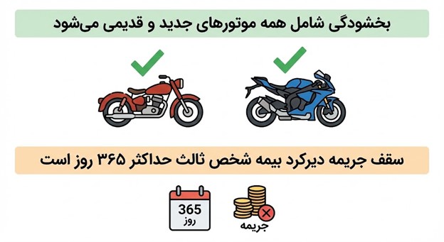 راه ترقی