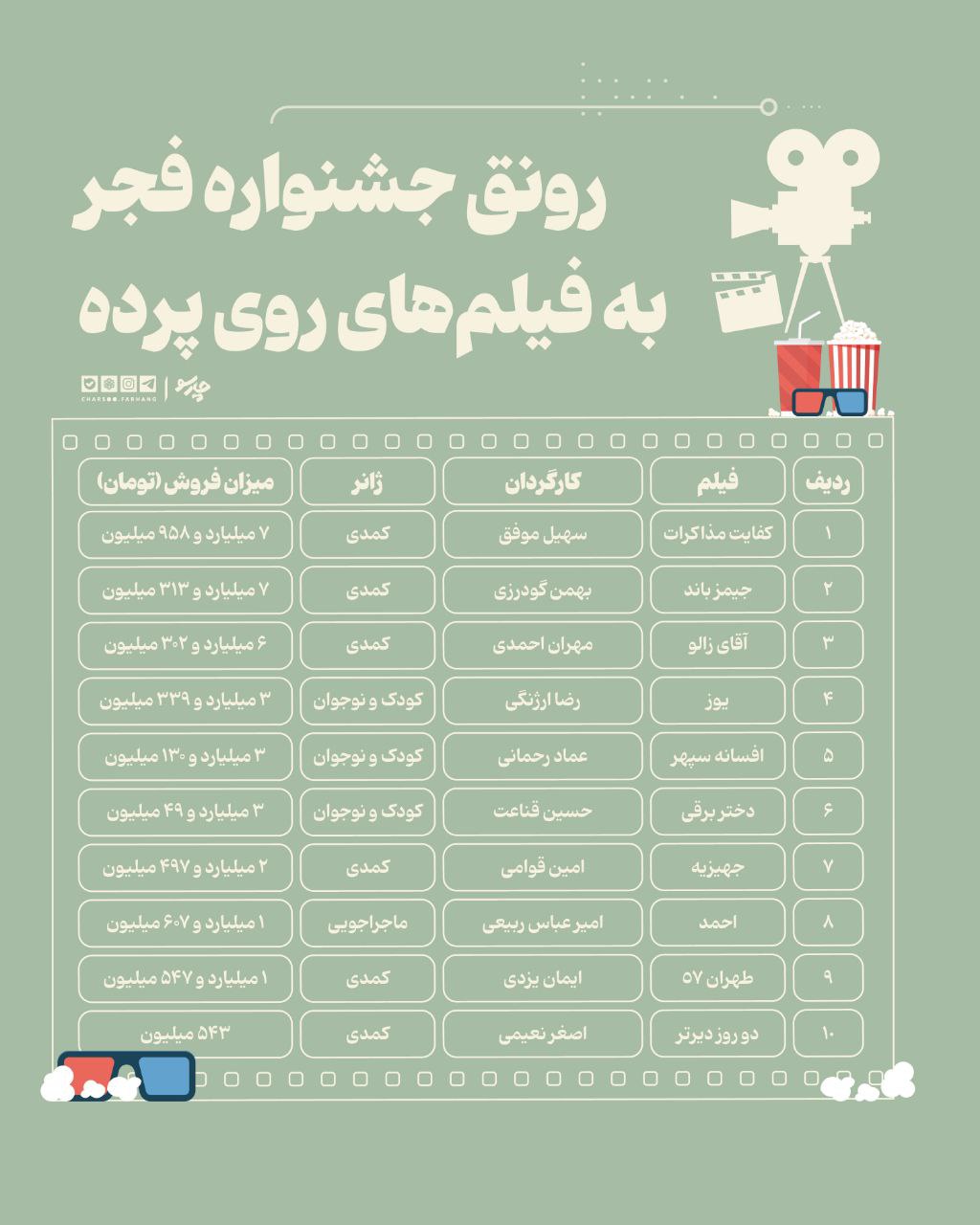 راه ترقی