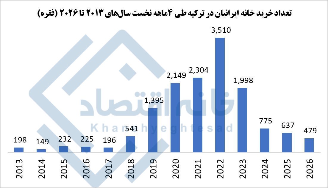 راه ترقی