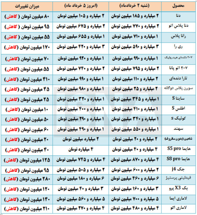 راه ترقی