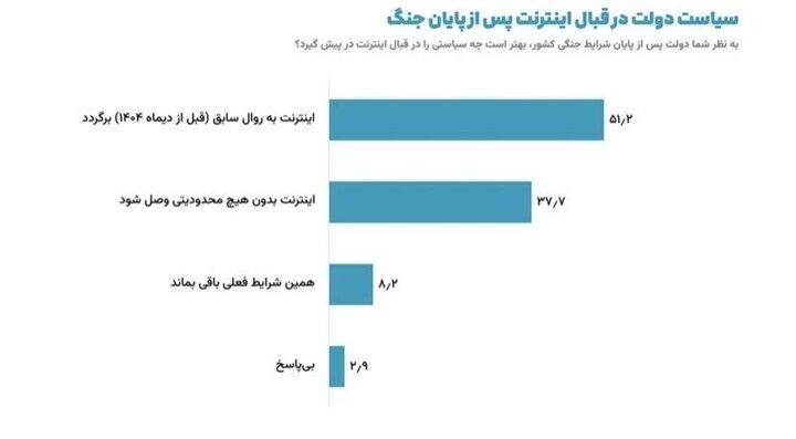 راه ترقی