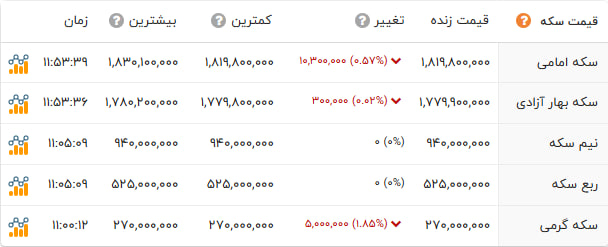 راه ترقی