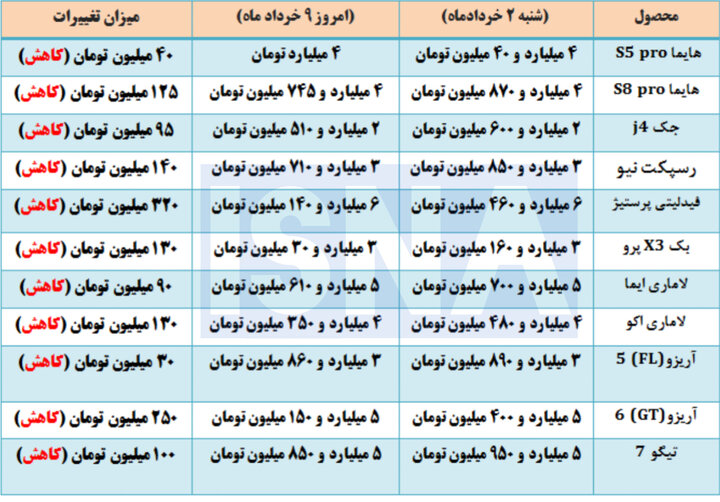 راه ترقی