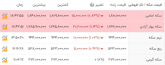 راه ترقی