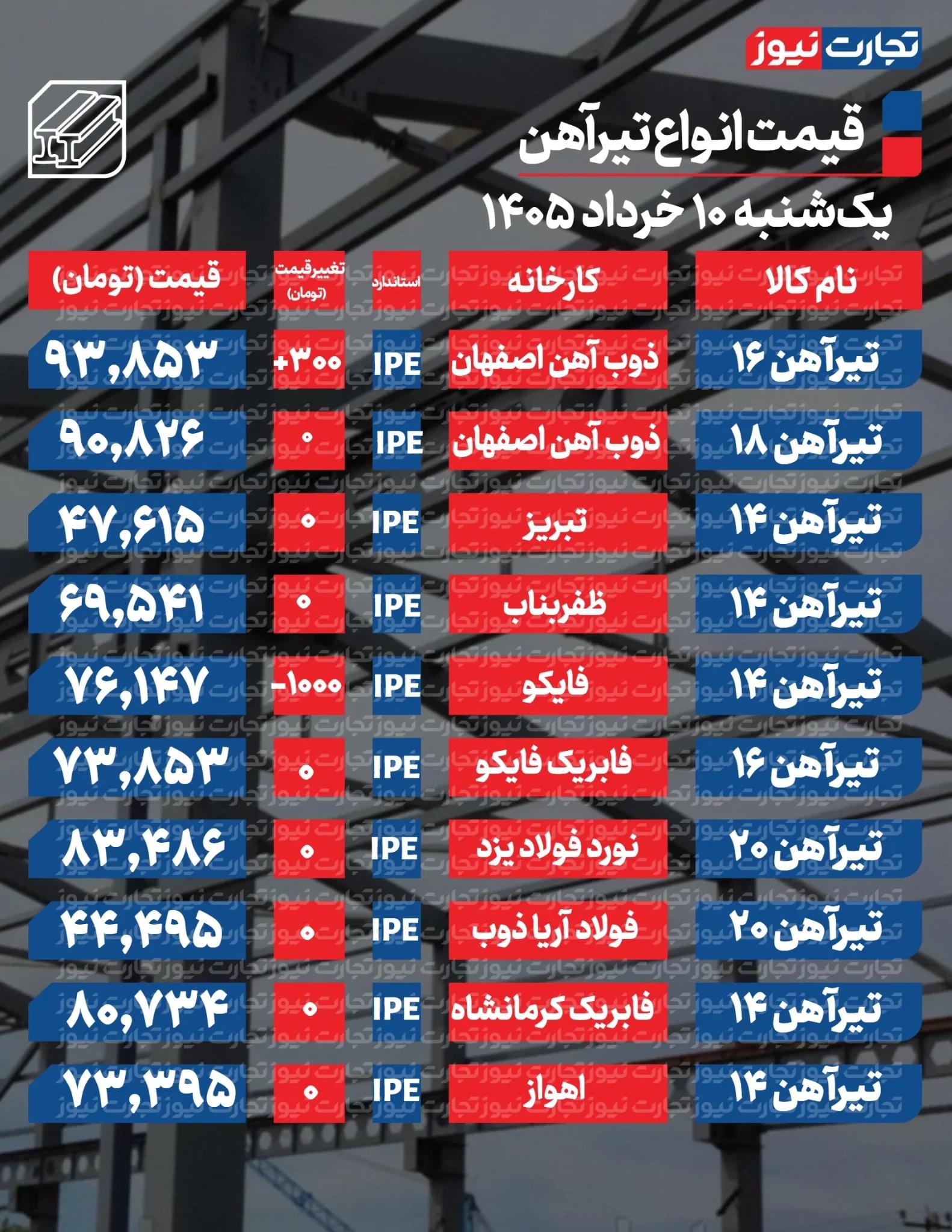 راه ترقی