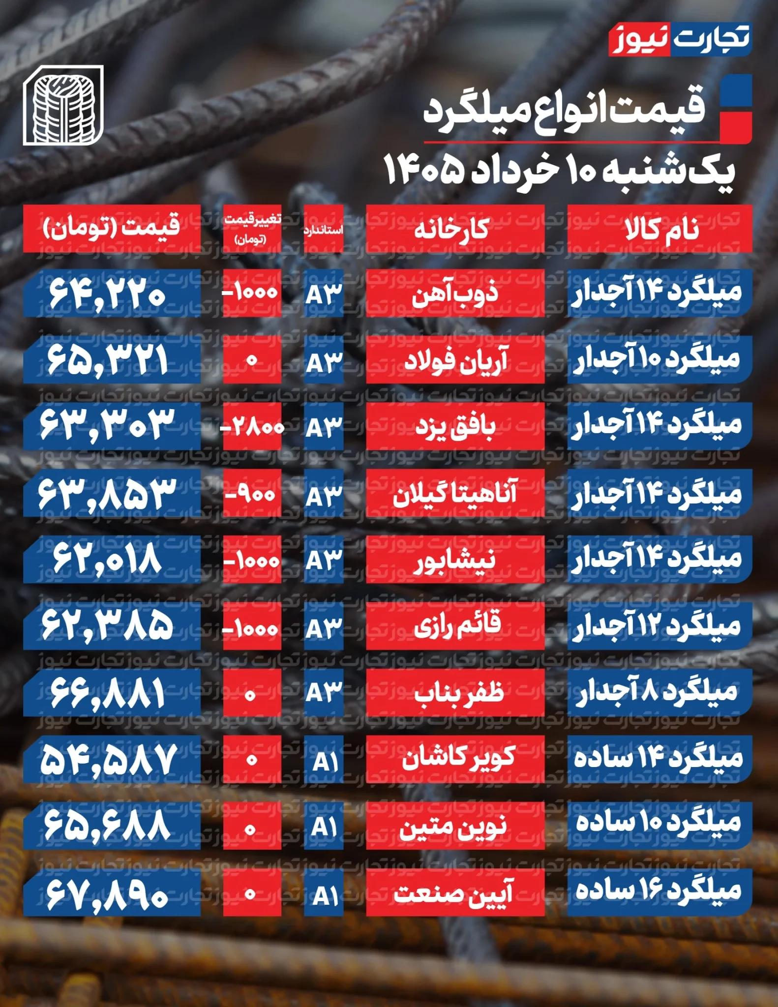 راه ترقی