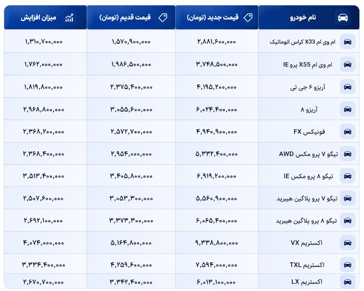 راه ترقی