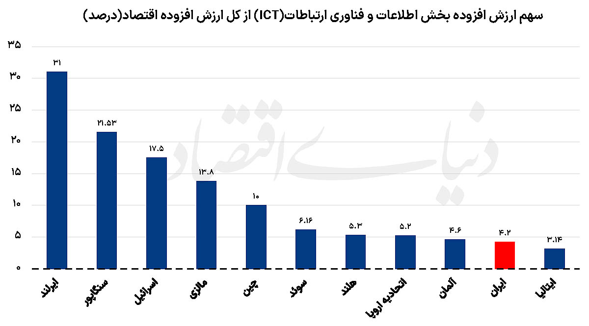 راه ترقی