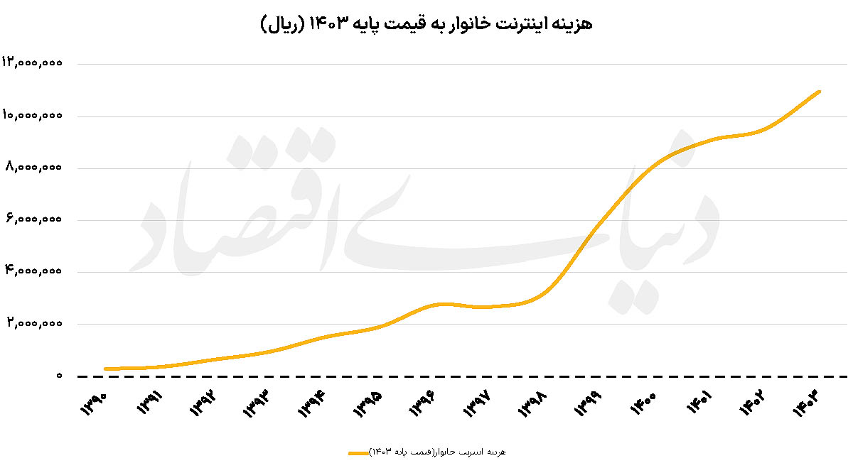راه ترقی
