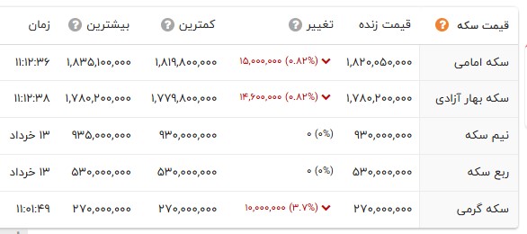 راه ترقی