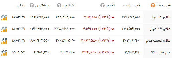 راه ترقی