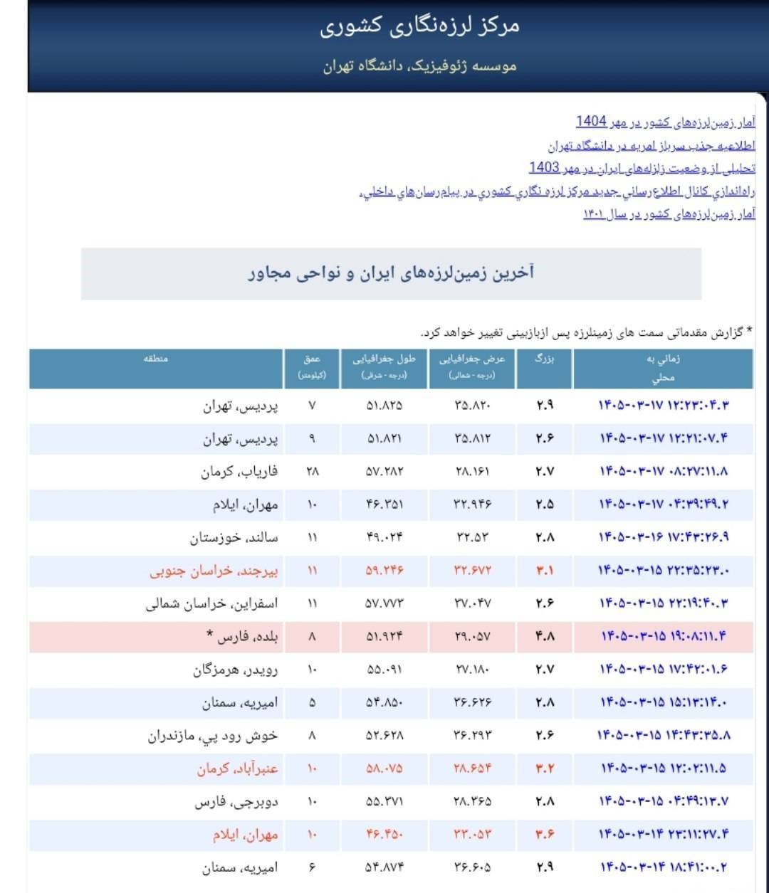 راه ترقی