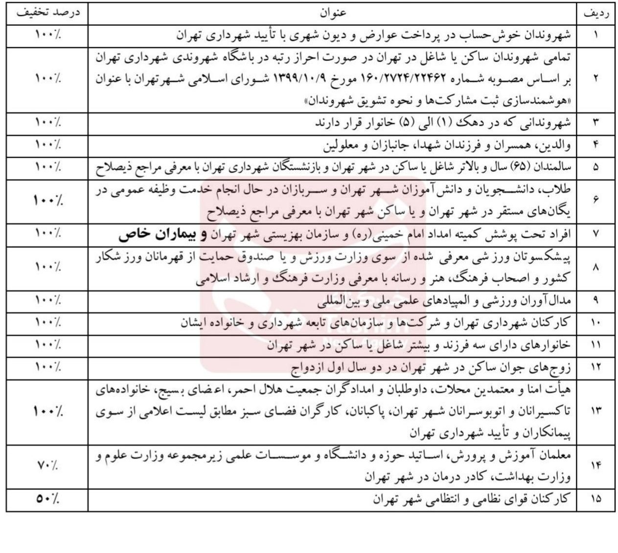 راه ترقی