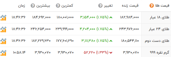راه ترقی