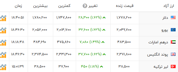 راه ترقی