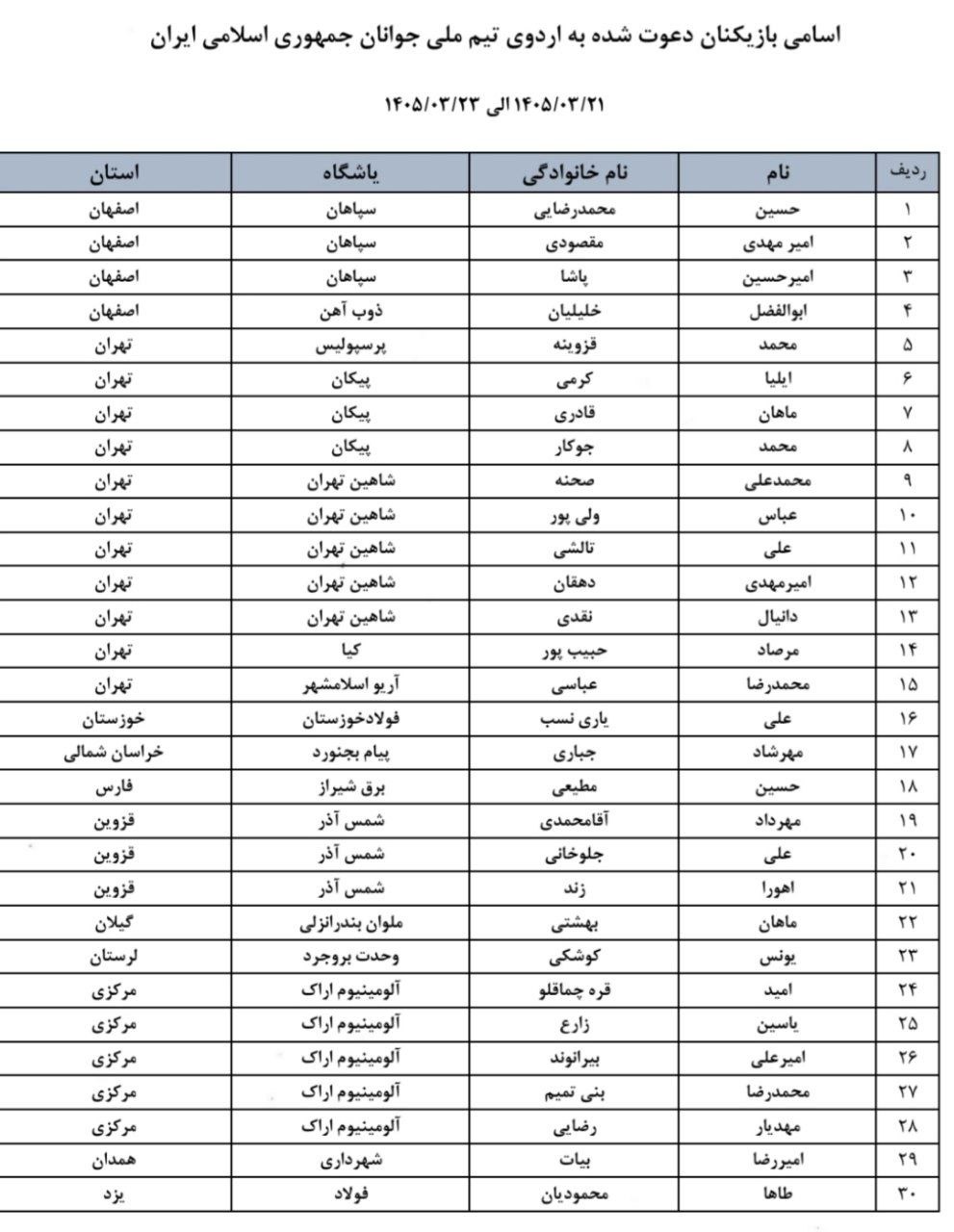 راه ترقی