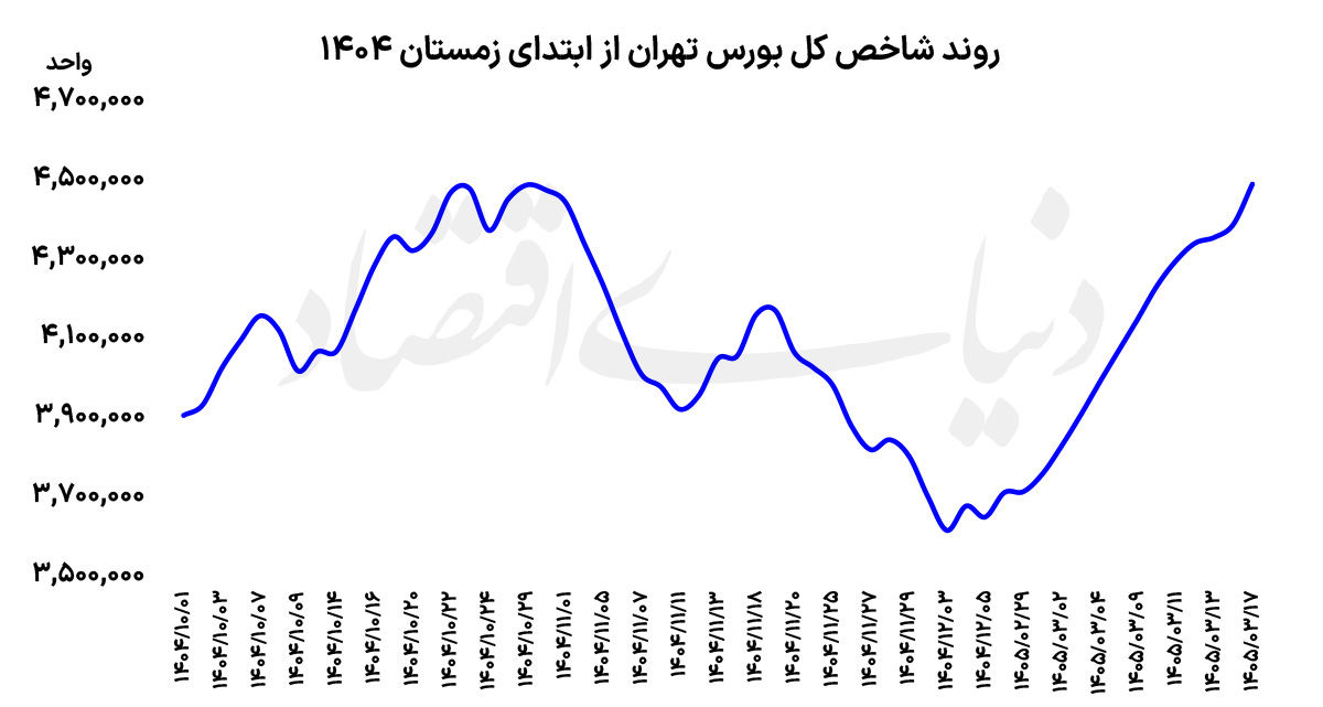 راه ترقی
