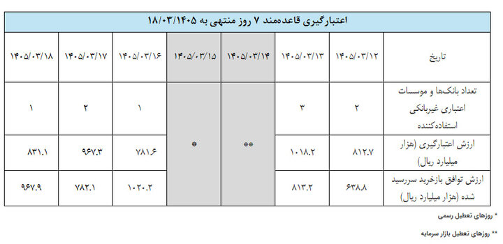 راه ترقی