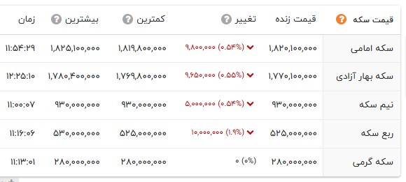 راه ترقی