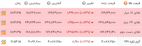راه ترقی