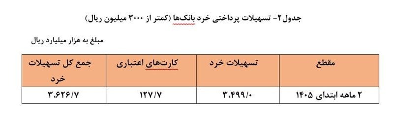 راه ترقی