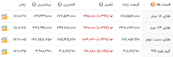 راه ترقی