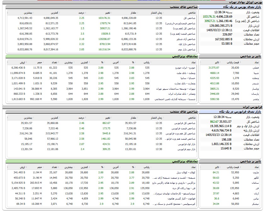 راه ترقی