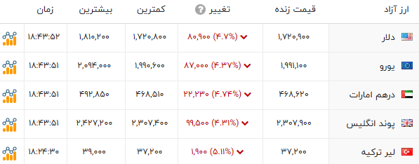 راه ترقی