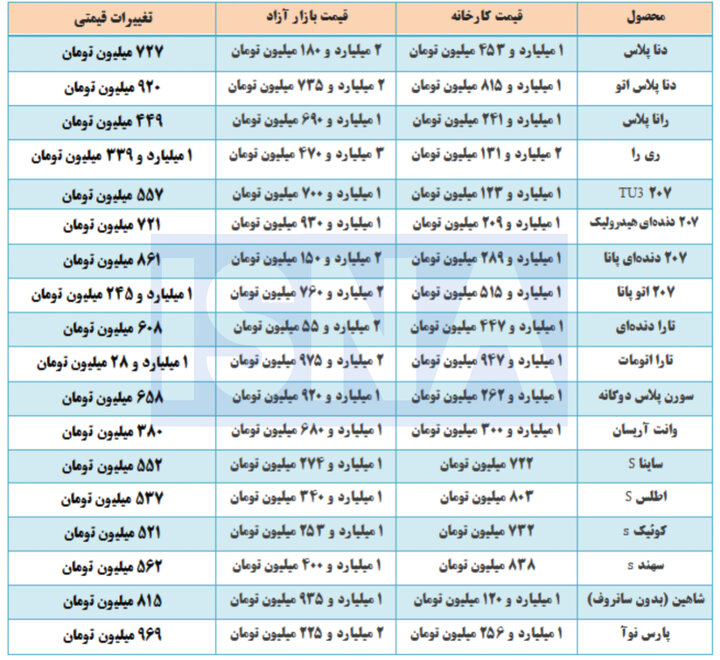 راه ترقی