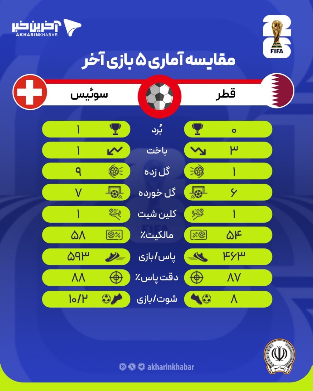 راه ترقی
