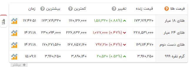 راه ترقی