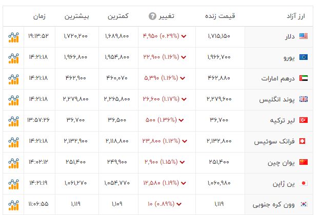 راه ترقی