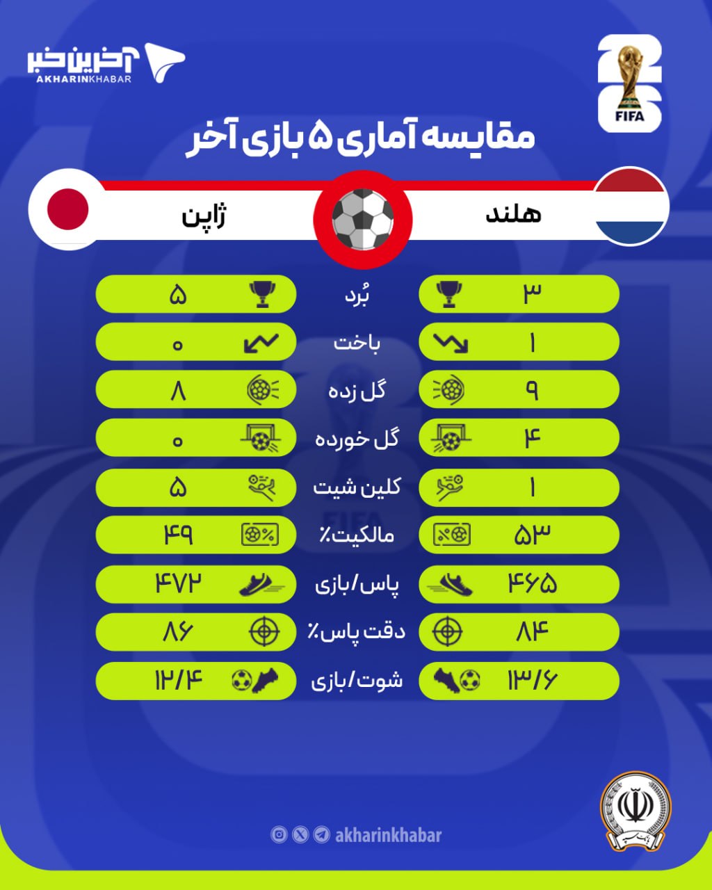 راه ترقی