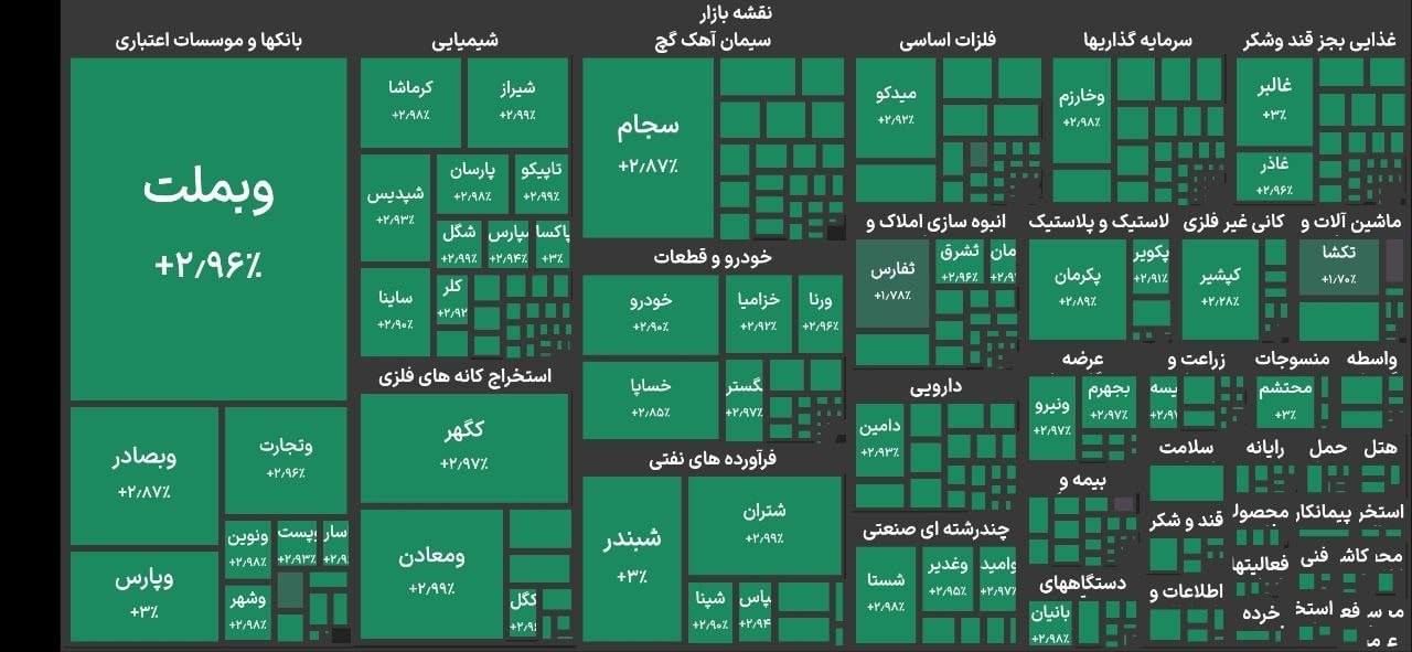راه ترقی