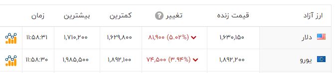 راه ترقی