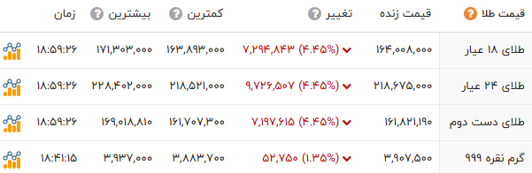 راه ترقی