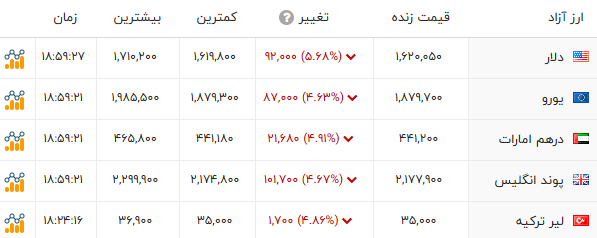 راه ترقی