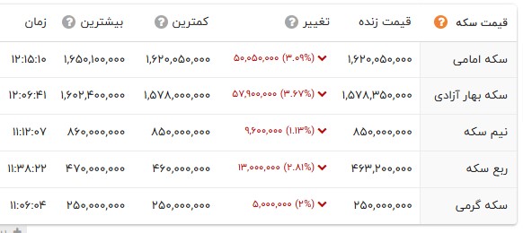 راه ترقی