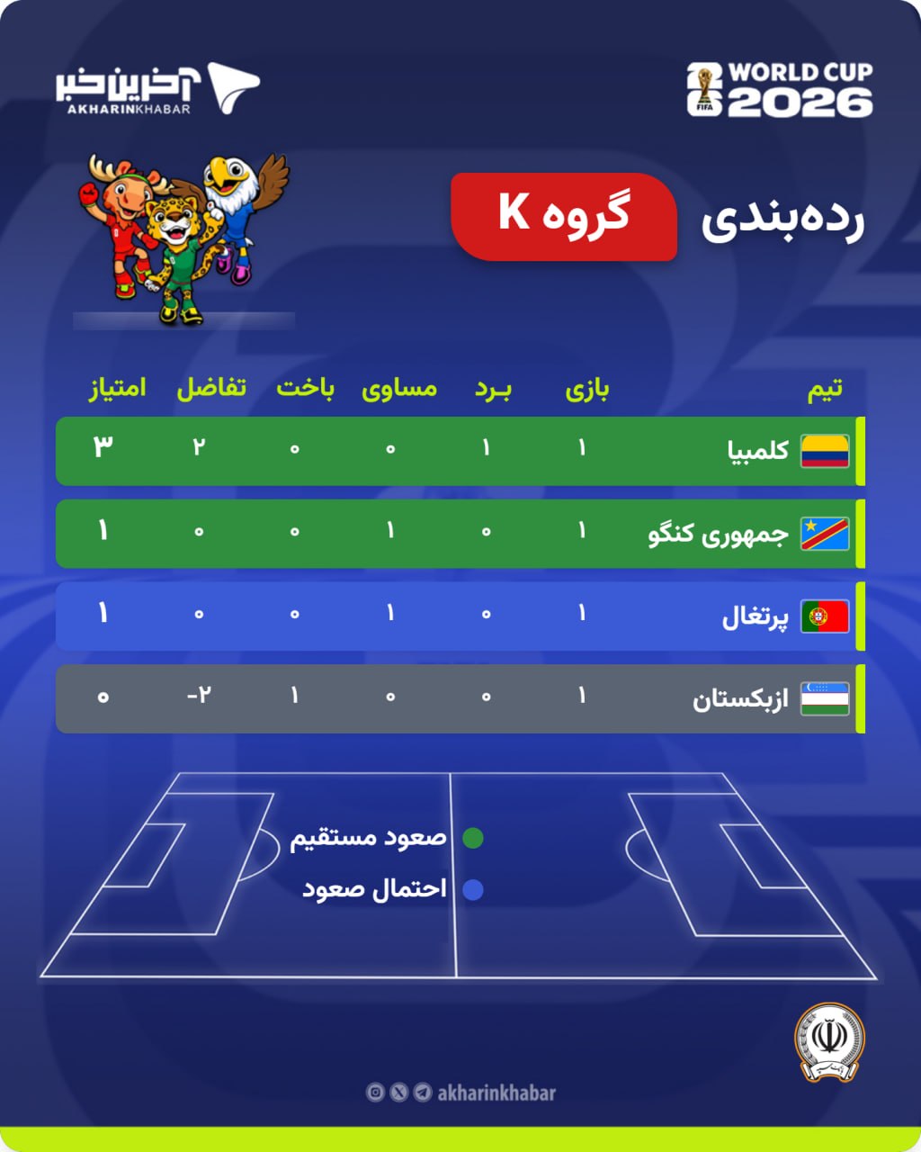 راه ترقی