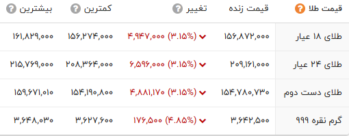 راه ترقی