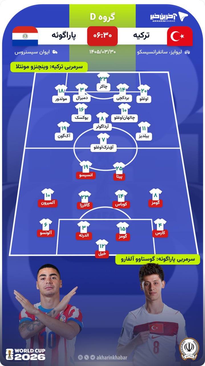 راه ترقی